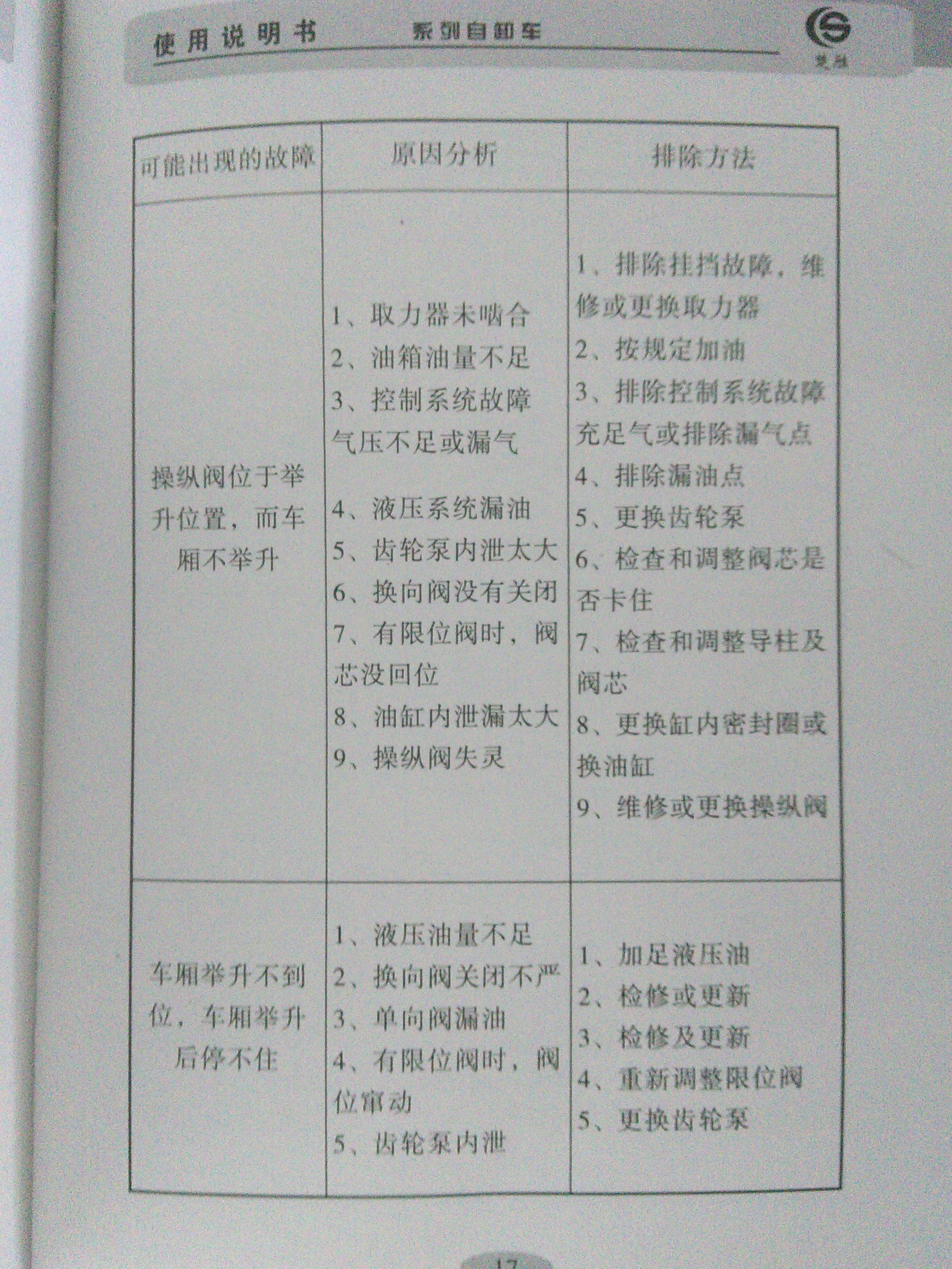 ��ж܇���ό��ձ�