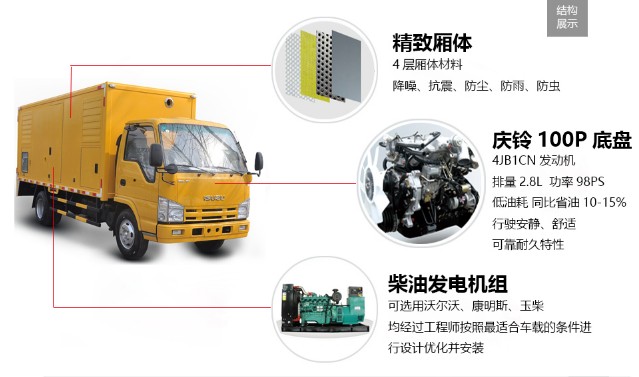 �c���ʮ�50-100KW��(y��ng)���Դ܇��܇�㲿�����ܽ�B