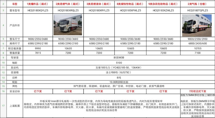 �|�L(f��ng)����Σ�U(xi��n)Ʒ��ʽ܇����(sh��)��