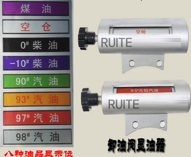 �͹�܇�@����-��Ʒָʾ�D(zhu��n)݆-���b����Ʒ��̖(h��o)-ж���y�LͲָʾ��