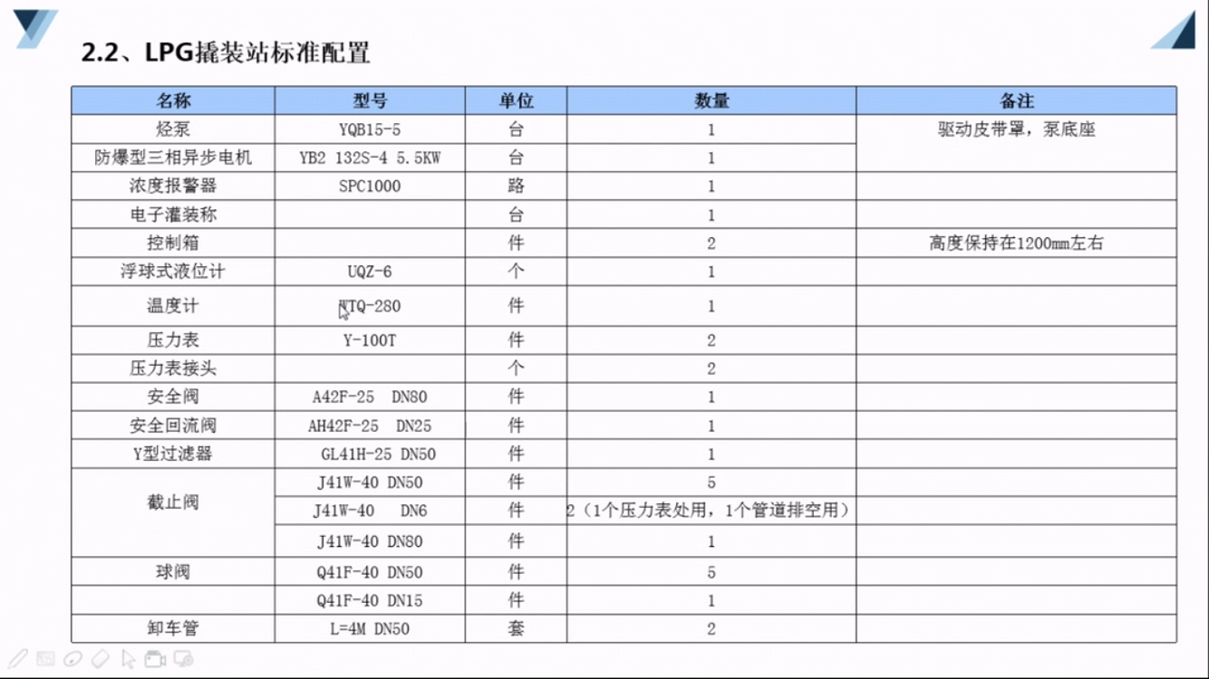 ������������LPG���bվ��(bi��o)��(zh��n)���ÈDƬ