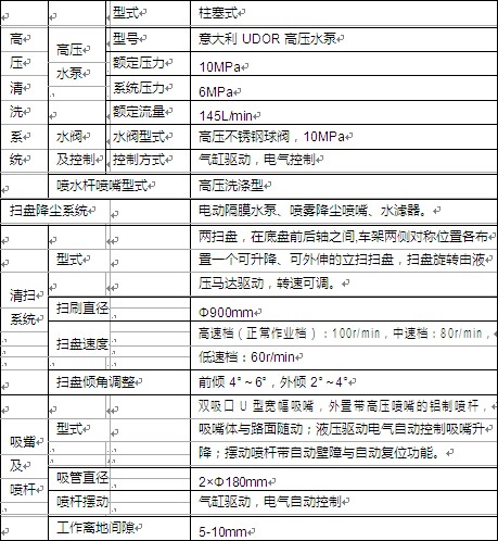 ��Ҫ��������(sh��)