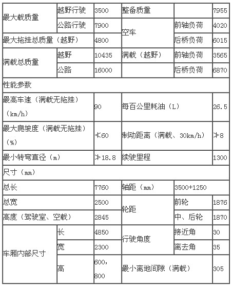 �|�L(f��ng)܊�����(q��)ԽҰ�͹�܇���g(sh��)����(sh��)