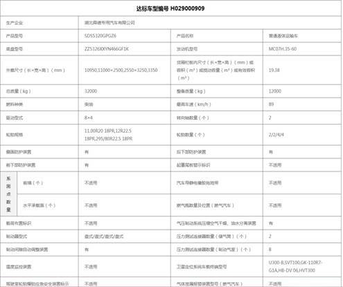 SDS5320GPGZ6����ͨҺ�w�\(y��n)ݔ܇�I(y��ng)�\(y��n)��ȫ�_(d��)��(bi��o)����