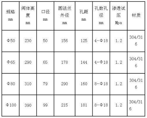 ���P���λ��ͨ���y