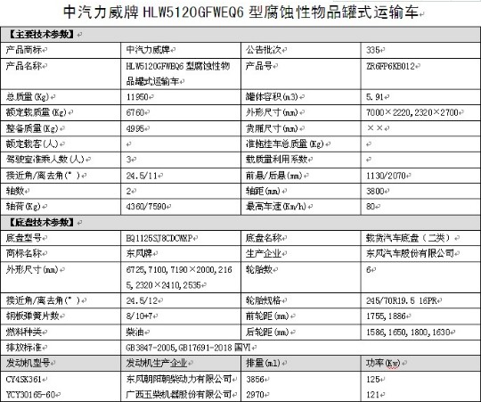 國六東風(fēng)凱普特腐蝕性物品罐式運輸車整車技術(shù)參數(shù) 國六東風(fēng)凱普特腐蝕性物品罐式運輸車整車技術(shù)參數(shù)