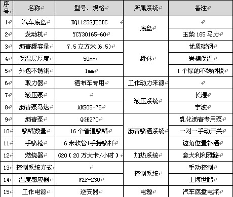 6.5���|�L(f��ng)�A��T3��ͨ�͞r������܇��Ҫ�������(sh��)��