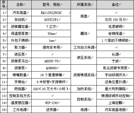 7������ͨ�͞r������܇��Ҫ�������(sh��)