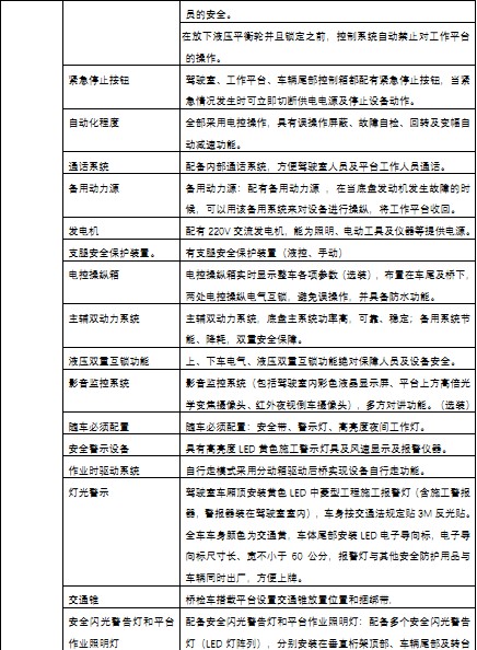 ��Ҫ���g(sh��)���ü��f��