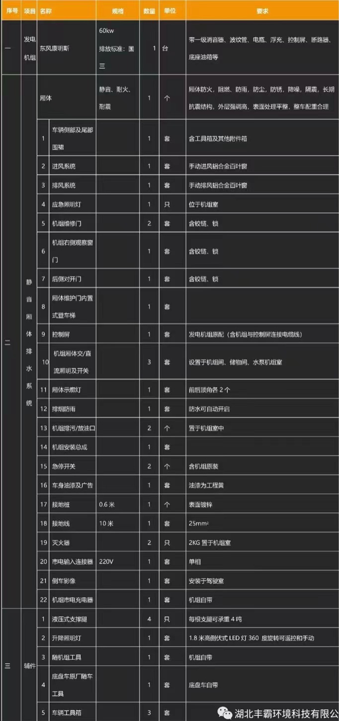 ��(gu��)�������_(d��)�Ƅ�(d��ng)�Դ܇�a(ch��n)Ʒ���A(ch��)����