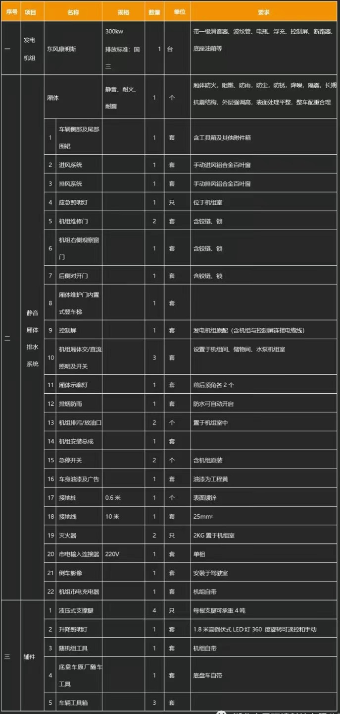 國六東風天錦移動式電源車產(chǎn)品基礎(chǔ)配置 國六東風天錦移動式電源車產(chǎn)品基礎(chǔ)配置