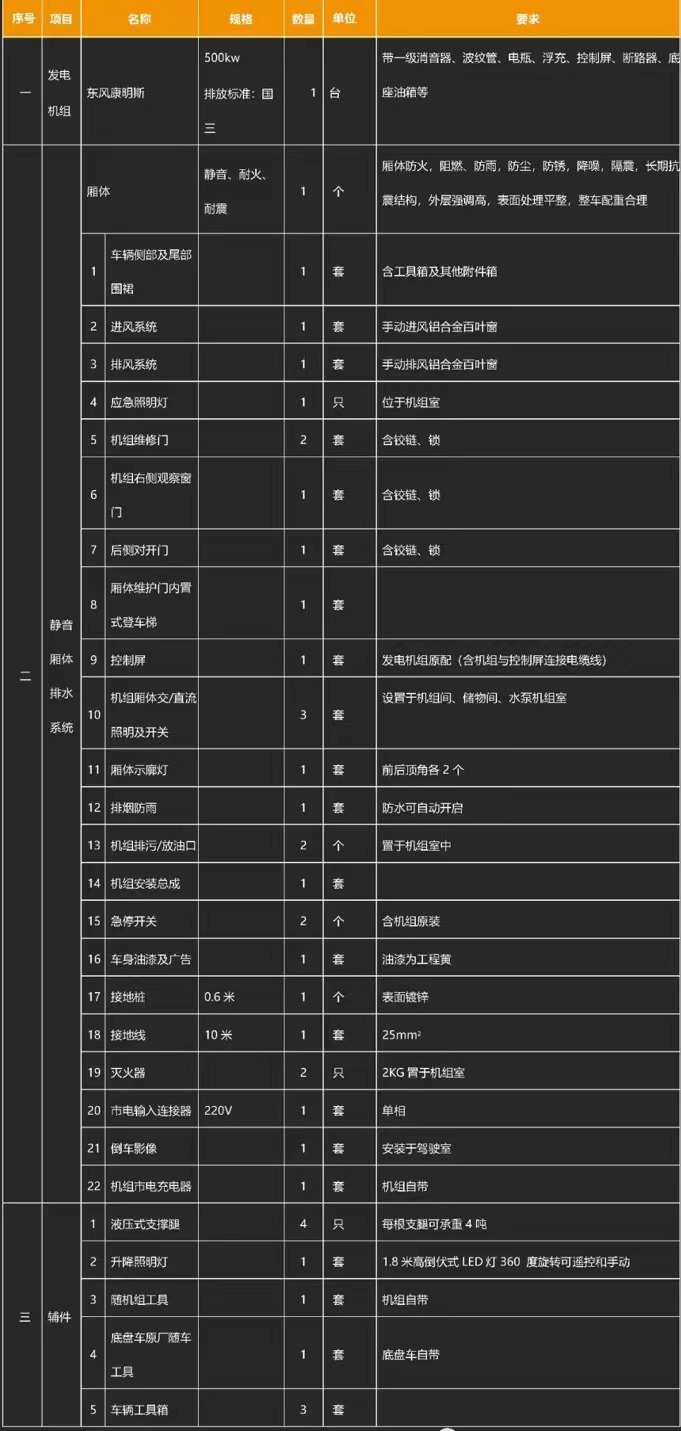 ��(gu��)���|�L(f��ng)�����Ƅ�(d��ng)ʽ�Դ܇(ch��)�a(ch��n)Ʒ���A(ch��)����