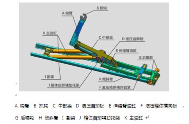 國六東風(fēng)天錦小三軸勾臂垃圾車 國六東風(fēng)天錦小三軸勾臂垃圾車