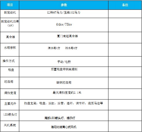 國六東風(fēng)多利卡|福瑞卡后置吸塵車 國六東風(fēng)多利卡|福瑞卡后置吸塵車