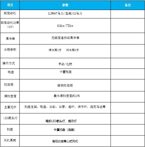 國(guó)六東風(fēng)多利卡|福瑞卡中置吸塵車 國(guó)六東風(fēng)多利卡|福瑞卡中置吸塵車