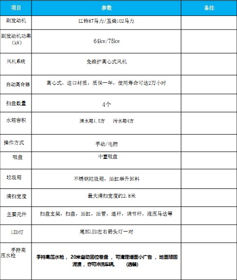 國(guó)六江鈴順達(dá)掃路車(chē) 國(guó)六江鈴順達(dá)掃路車(chē)