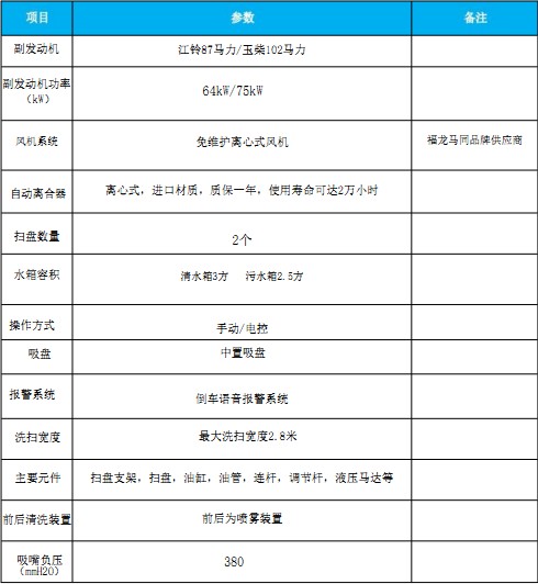 國六東風(fēng)小多利卡洗掃車 國六東風(fēng)小多利卡洗掃車