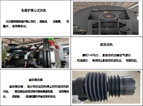 主要零部件功能說明 主要零部件功能說明