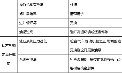 ����������܇Һ��ϵ�y(t��ng)��Ҋ(ji��n)���ϼ����ų�������(du��)�ձ�