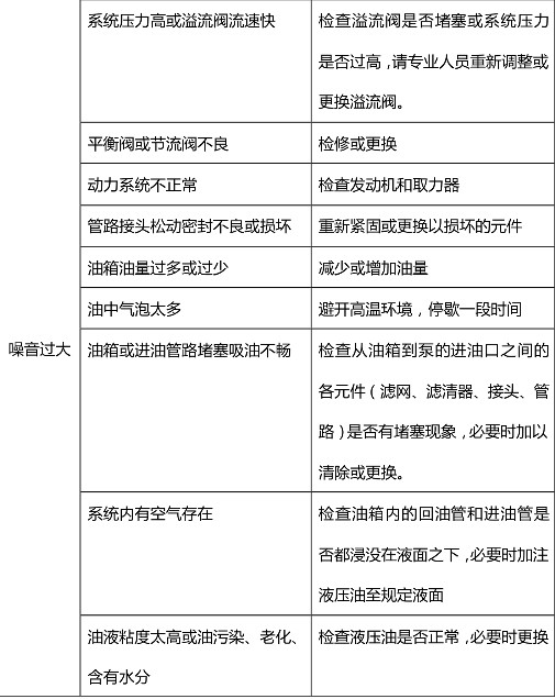 ����������܇Һ��ϵ�y(t��ng)��Ҋ(ji��n)���ϼ����ų�������(du��)�ձ�