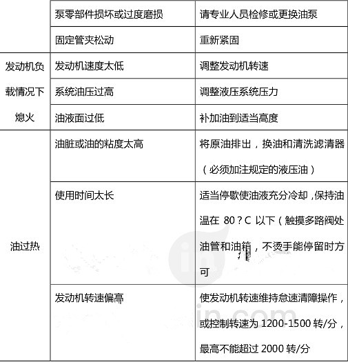 ����������܇Һ��ϵ�y(t��ng)��Ҋ(ji��n)���ϼ����ų�������(du��)�ձ�