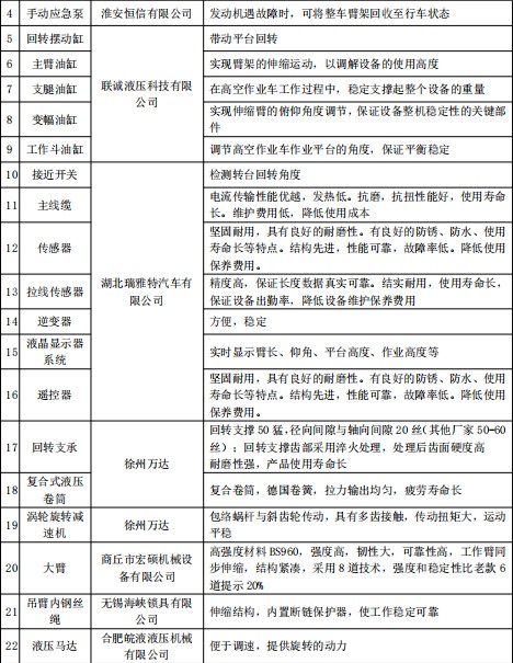 ���\(y��n)�{(l��n)��30�׸߿����I(y��)܇��Ҫ�Y(ji��)��(g��u)���S�Ҽ���(ji��n)��