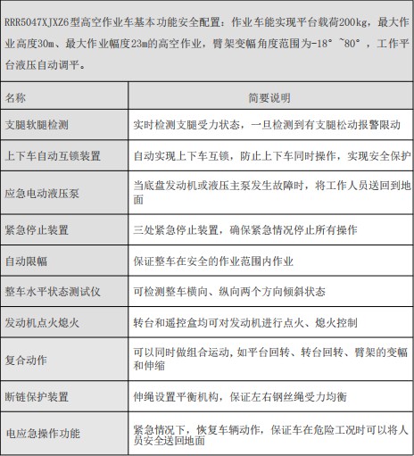 ���������{(l��n)��30�׸߿����I(y��)܇(ch��)�������ܼ���ȫ����