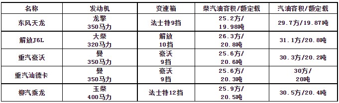 ����20���͹�܇(ch��)��Ҫ����(sh��)��