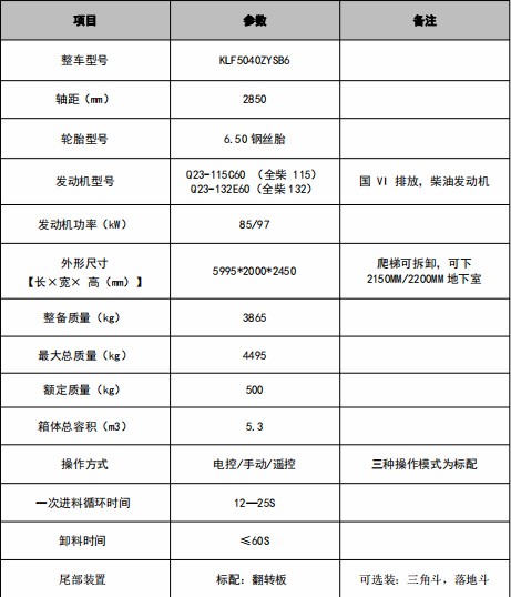 5.3������С�����s����܇���g(sh��)����(sh��)