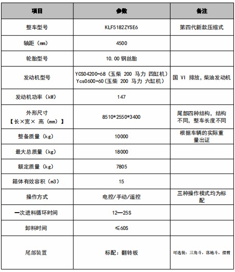 15���|�L(f��ng)�A��KL5���s����܇���g(sh��)����(sh��)