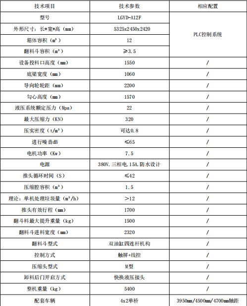 12���Ƅ�(d��ng)ʽ���s��������Ҫ���g(sh��)����(sh��)