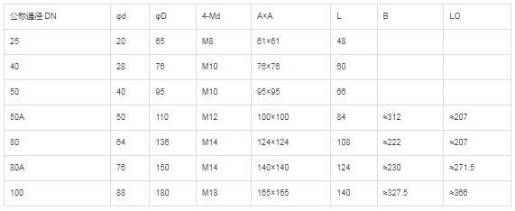 ���(d��ng)�p�����y��Ҫ���g(sh��)����(sh��)