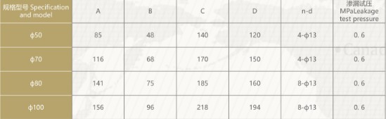 Q41SA-6P���P䓈Aֱͨ���y��Ҫ����(sh��)��