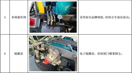 �|�L(f��ng)����늏S(ch��ng)���m܇(ch��)���Ĳ���