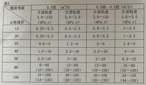 �ؑc�͵���Ӌ����(sh��)��