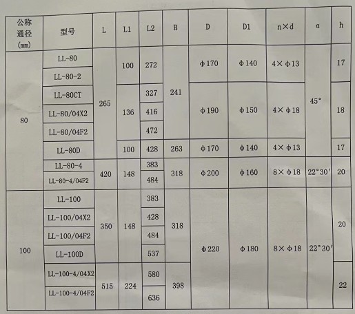 ����Ӌ���μ����b�ߴ�D