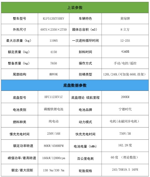 8��������⏼�늄�(d��ng)���s����܇_�P���L(f��ng)��KLF5120ZYSBEV�ͼ�늄�(d��ng)���sʽ����܇