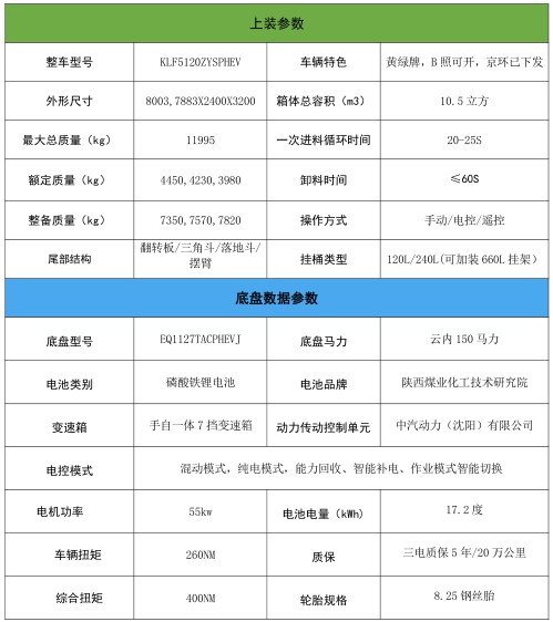 10.5���|�L(f��ng)���𿨼�늄�(d��ng)���s����܇_�P���L(f��ng)��KLF5120ZYSPHEV�Ͳ��ʽ��τ�(d��ng)�����sʽ����܇