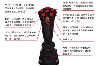 ���β����U(���书��)