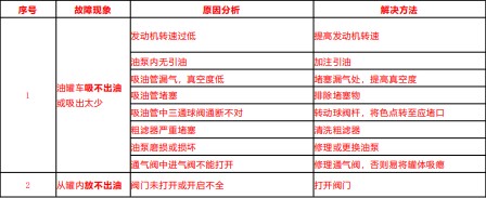 ����ԭ�򼰽�Q����