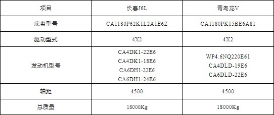 һ����Ň�(gu��)��12-14�����sʽ����܇_���sʽ����܇���a(ch��n)�S��