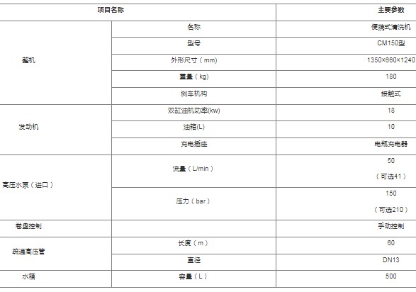 CM150�ͱ�yʽ��ϴ�C_܇�d�Ƅ�ʽ��yʽ��ϴ�C