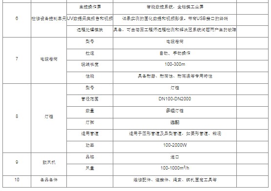 ���⾀��̻��ޏ�܇_SV1000ϵ�йܵ��z��܇