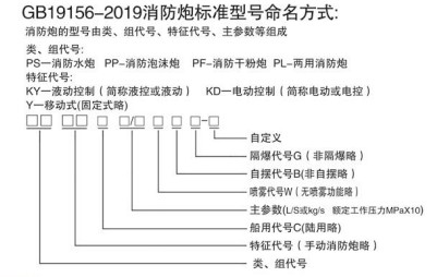 �����ژ�(bi��o)��(zh��n)��̖(h��o)������ʽ